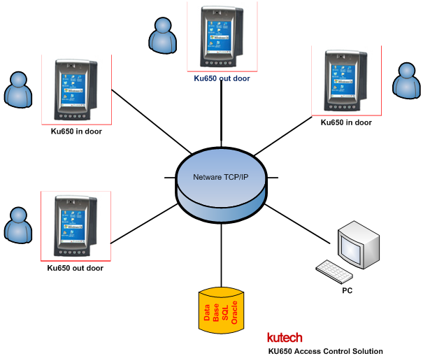 kutech company